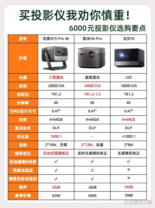 锤子坚果pro支持多大内存卡，锤子坚果pro配置？