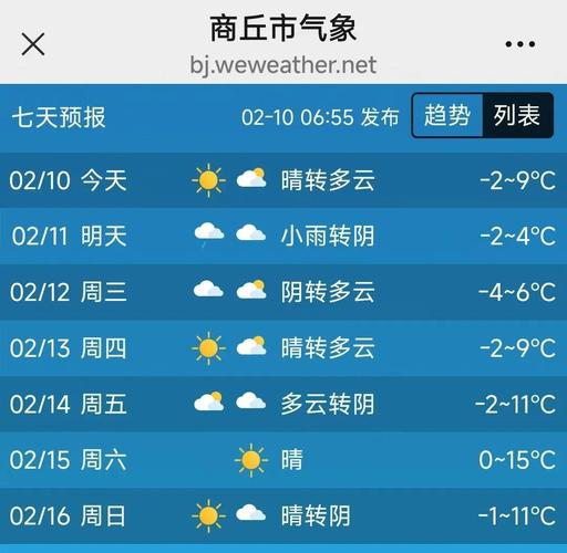 宁陵县天气预报15天，宁陵县天气预报15天准确？-第1张图片-优品飞百科