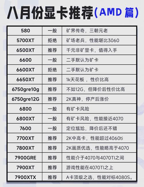 rx580显卡功耗多少w？rx580显卡功耗多少瓦和3060比？-第3张图片-优品飞百科