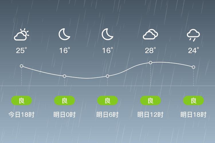 亳州15天天气预报查询？亳州市15天天气预报？-第1张图片-优品飞百科