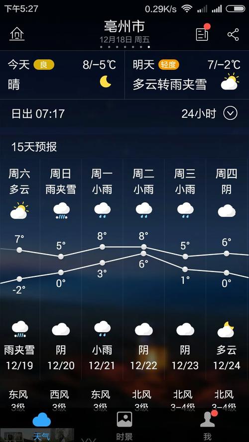 亳州15天天气预报查询？亳州市15天天气预报？-第2张图片-优品飞百科