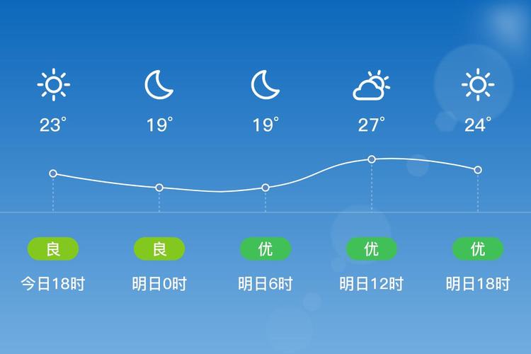 南山天气预报？新疆乌鲁木齐南山天气预报？-第3张图片-优品飞百科