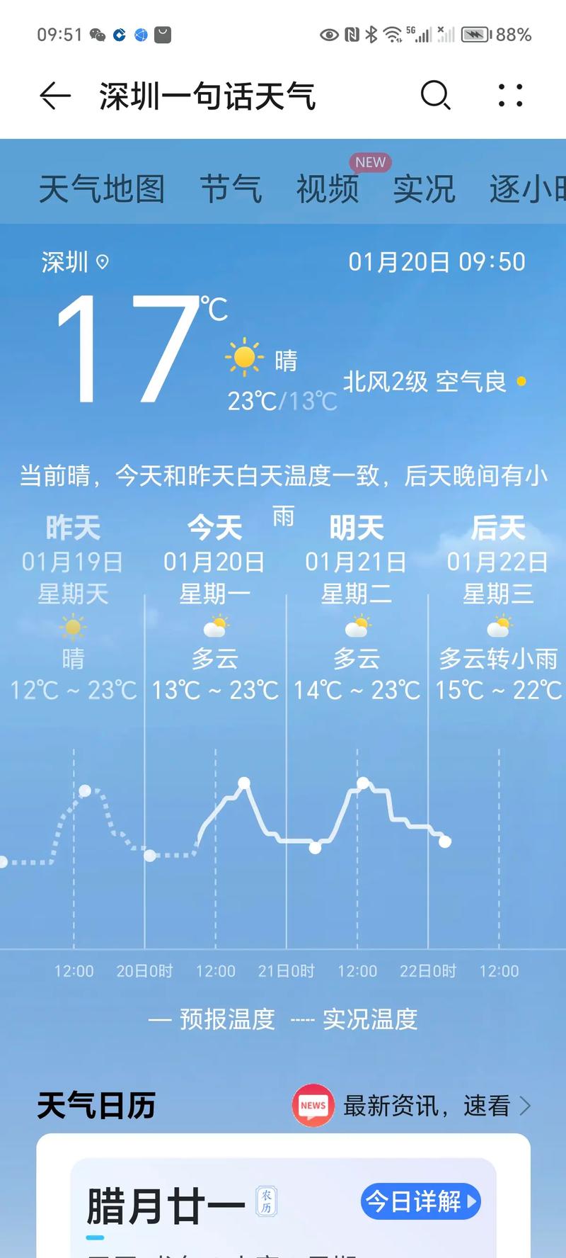 南山天气预报？新疆乌鲁木齐南山天气预报？-第5张图片-优品飞百科