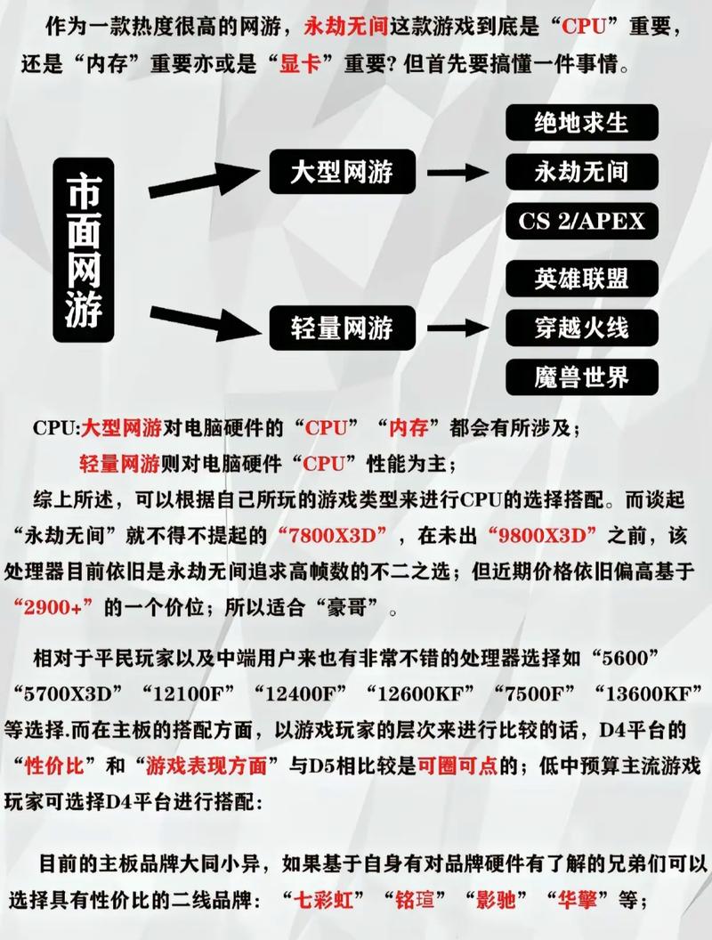 游戏工作室电脑配置推荐2022？游戏工作室用什么主机？