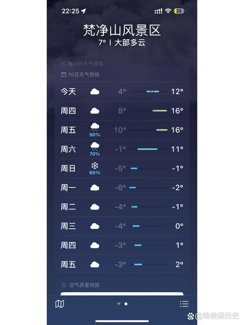 贵州梵净山天气预报，贵州铜仁梵净山天气？