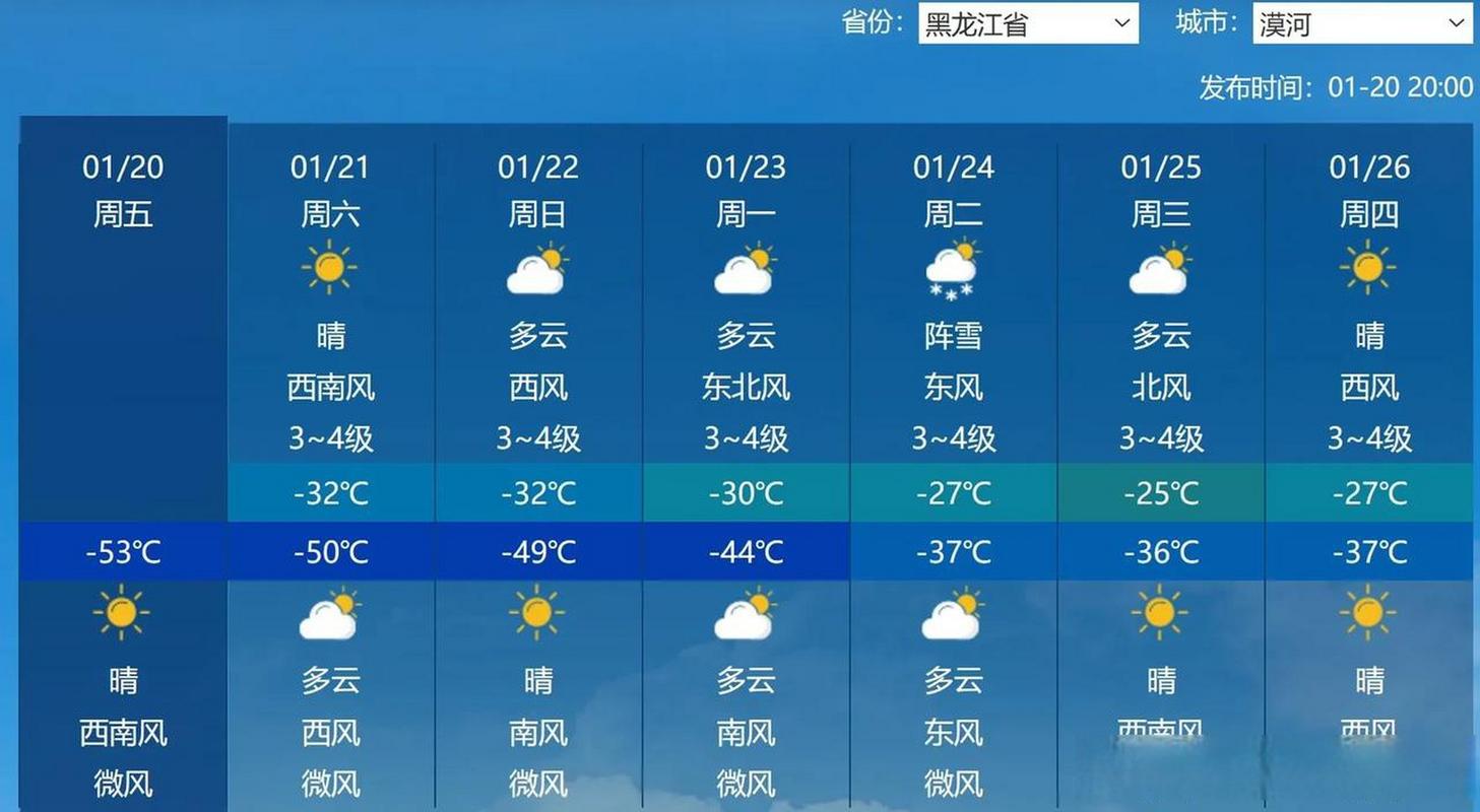 漠河天气预报？漠河天气预报40天？-第4张图片-优品飞百科
