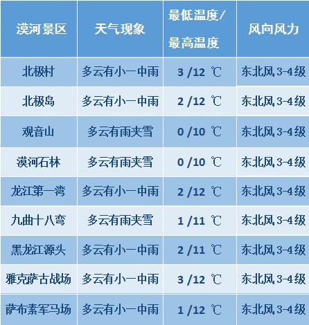 漠河天气预报？漠河天气预报40天？-第6张图片-优品飞百科