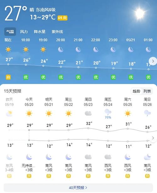 雷波县天气预报，雷波县天气预报名？-第3张图片-优品飞百科