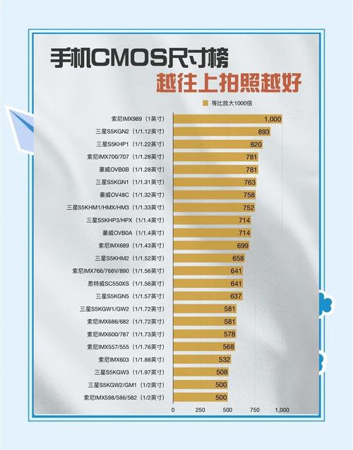 小米联通查询指令，小米联通怎么查询话费-第5张图片-优品飞百科