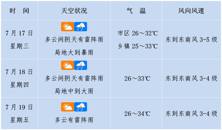 渭南市白水县天气预报，渭南·白水天气？-第3张图片-优品飞百科