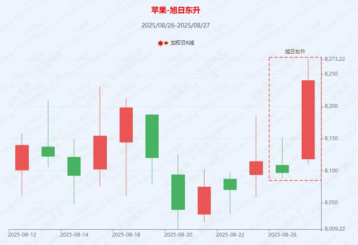 苹果期货一手多少吨？期货苹果买一手多少钱？-第2张图片-优品飞百科