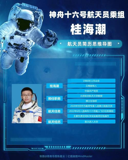 神舟16号飞船最新消息，神舟16号飞船最新消息视频？-第4张图片-优品飞百科