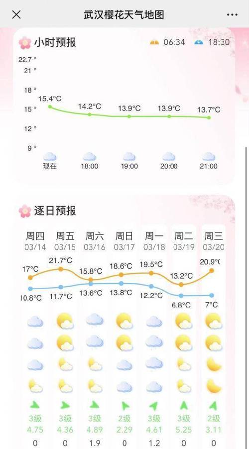 孟津15天天气预报，孟津天气一周-第4张图片-优品飞百科