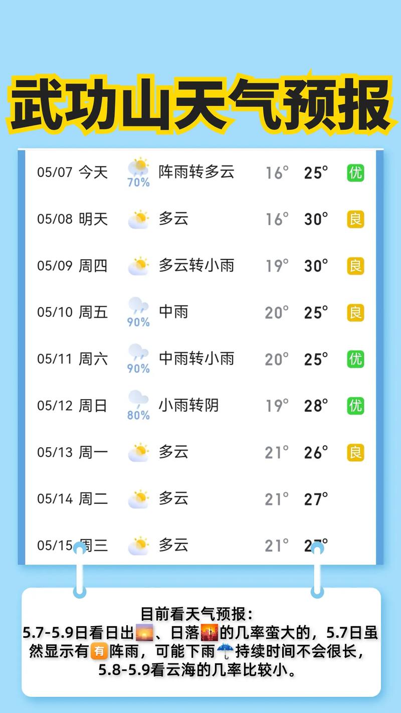 德州天气预报7天，德州天气预报7天准确 今天查询？-第2张图片-优品飞百科