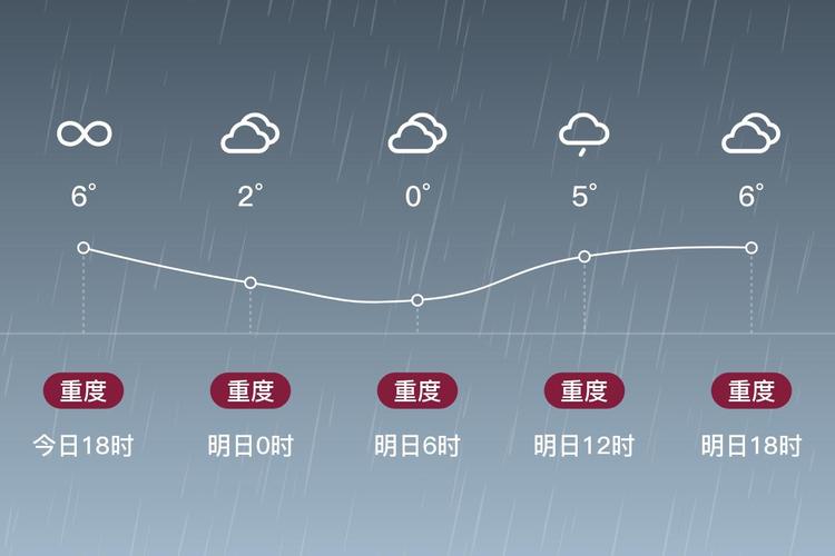 扶沟十五天天气预报，扶沟县天气预报十五天？-第4张图片-优品飞百科