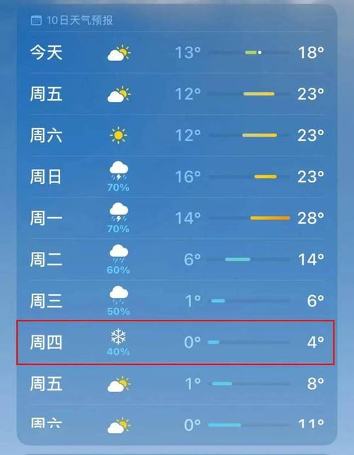 河北大名县天气预报，大名县 天气预报-第2张图片-优品飞百科