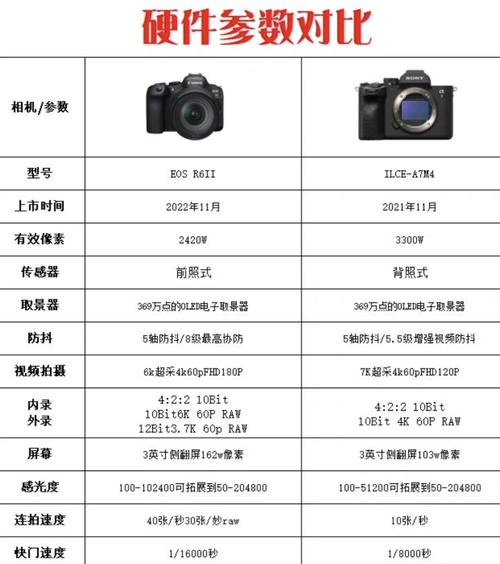eos6d是单反还是微单？佳能6d是数码单反吗？-第3张图片-优品飞百科