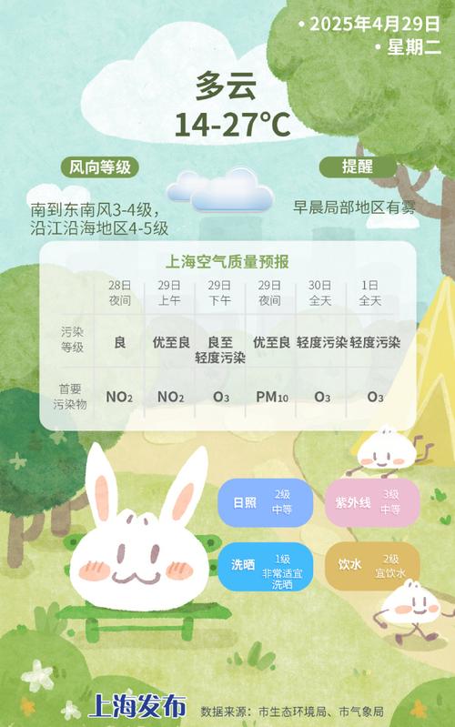 上海天气预报40天，上海天气预报40天查询表最新