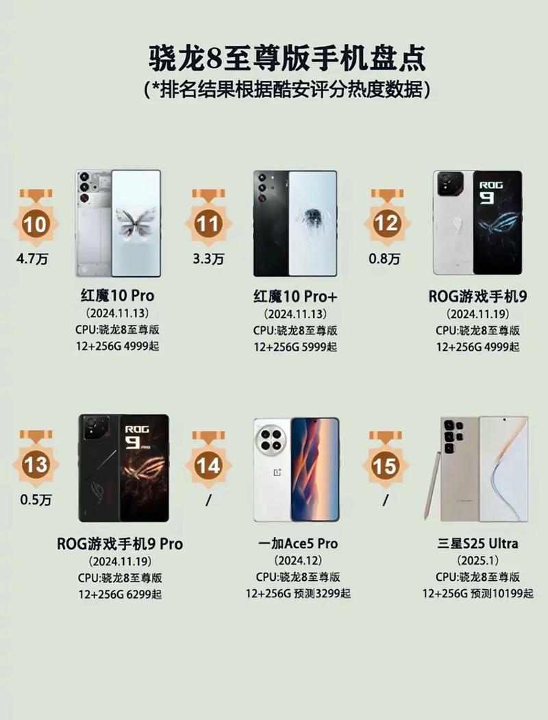 高通骁龙855plus和麒麟980哪个好？骁龙855pk麒麟980？-第4张图片-优品飞百科