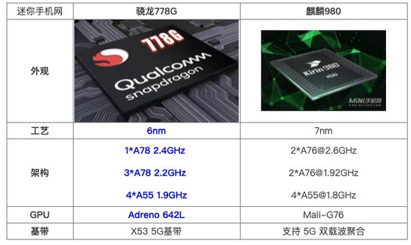 高通骁龙855plus和麒麟980哪个好？骁龙855pk麒麟980？-第5张图片-优品飞百科