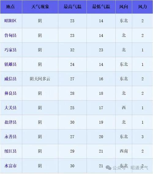 盐津天气预报15天？盐津天气预报40天？-第4张图片-优品飞百科