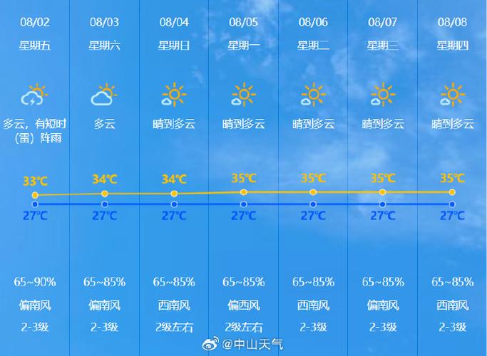 盐津天气预报15天？盐津天气预报40天？-第5张图片-优品飞百科