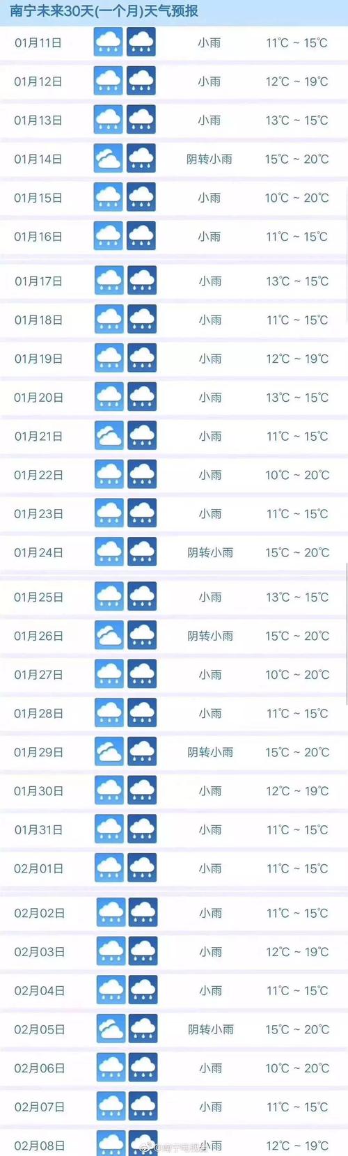 汨罗天气预报，汨罗天气预报未来十五天-第1张图片-优品飞百科