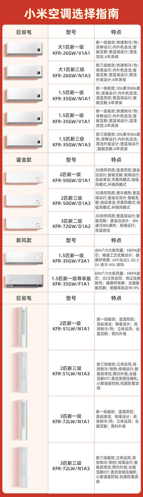 为啥小米空调这么便宜，格力和小米空调哪个好？-第2张图片-优品飞百科