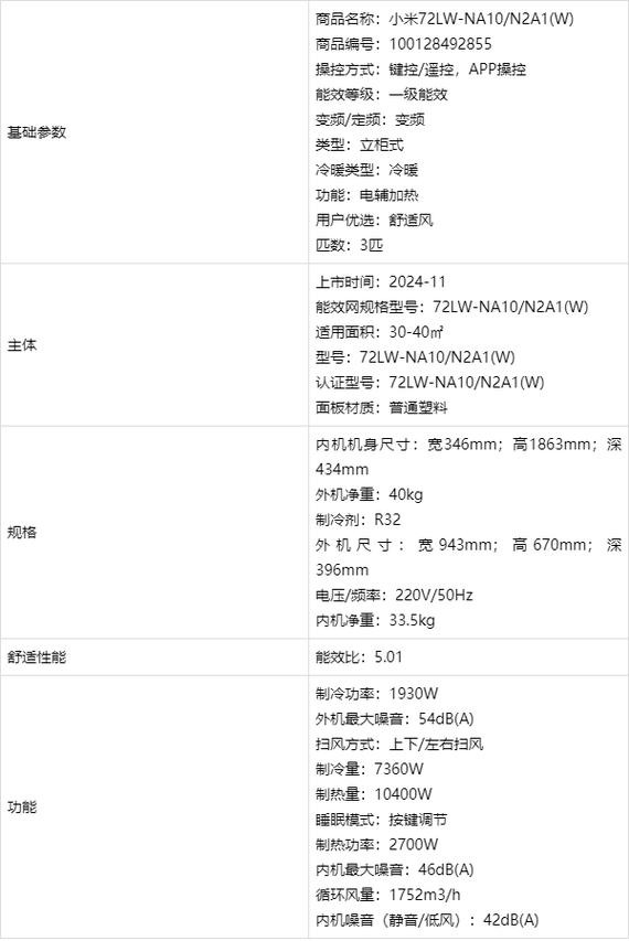 为啥小米空调这么便宜，格力和小米空调哪个好？-第3张图片-优品飞百科