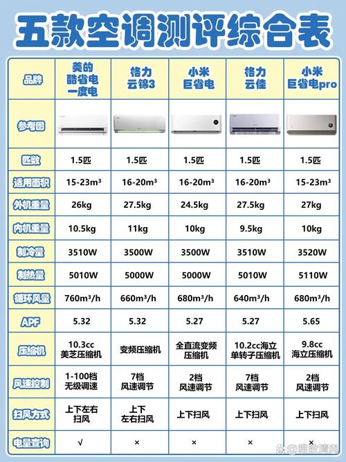 为啥小米空调这么便宜，格力和小米空调哪个好？-第4张图片-优品飞百科