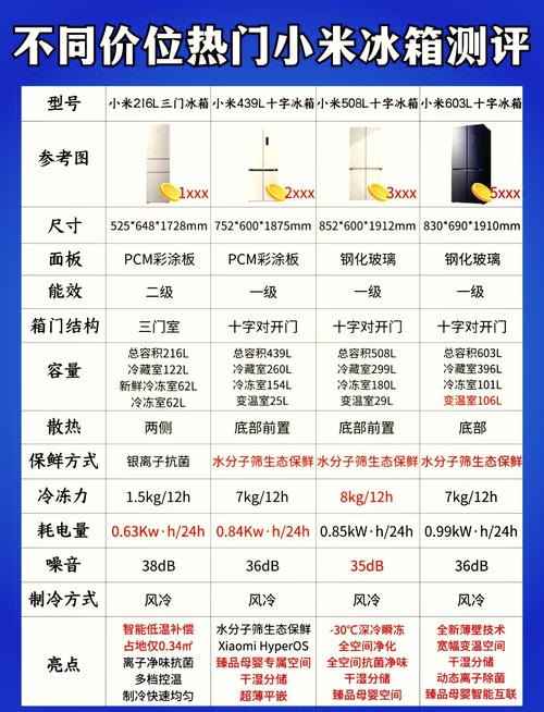 为啥小米空调这么便宜，格力和小米空调哪个好？-第6张图片-优品飞百科