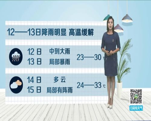 陆丰市天气预报？陆丰市天气预报7天精准到时间？-第4张图片-优品飞百科