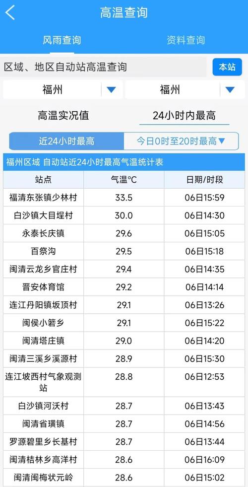 厦门同安天气预报，厦门同安天气预报7天查询？-第4张图片-优品飞百科