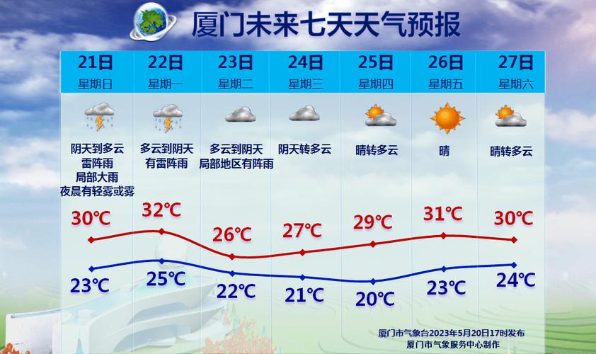 厦门同安天气预报，厦门同安天气预报7天查询？-第5张图片-优品飞百科
