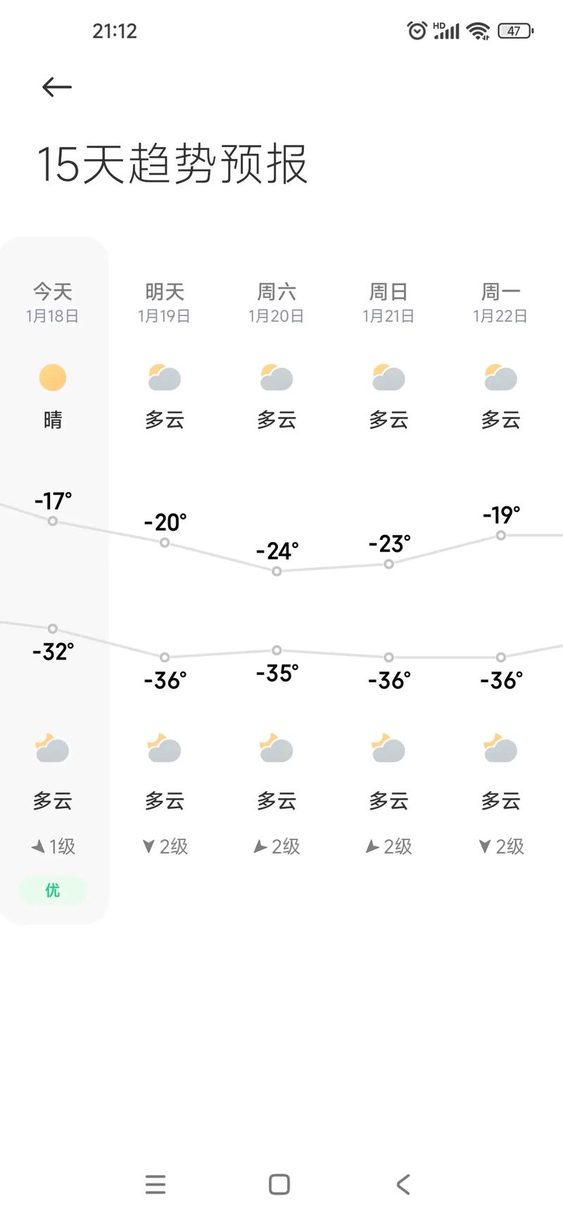 黄山区一周天气预报，黄山市区天气预报7天？-第4张图片-优品飞百科