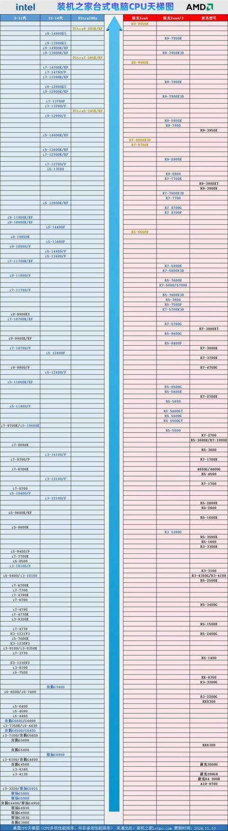 e450是什么处理器，eme450处理器？-第2张图片-优品飞百科