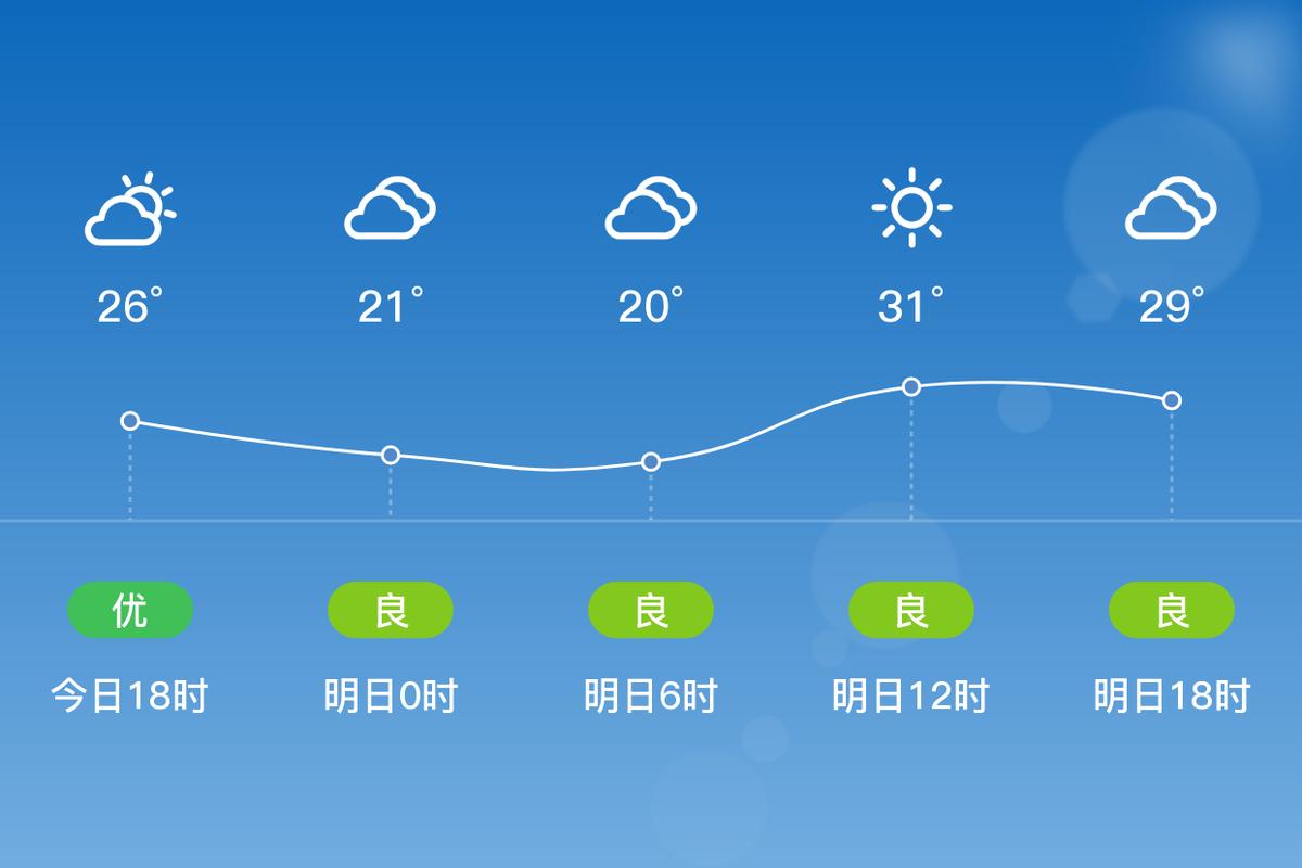 义乌天气预报15天？义乌未来40天天气预报？-第3张图片-优品飞百科