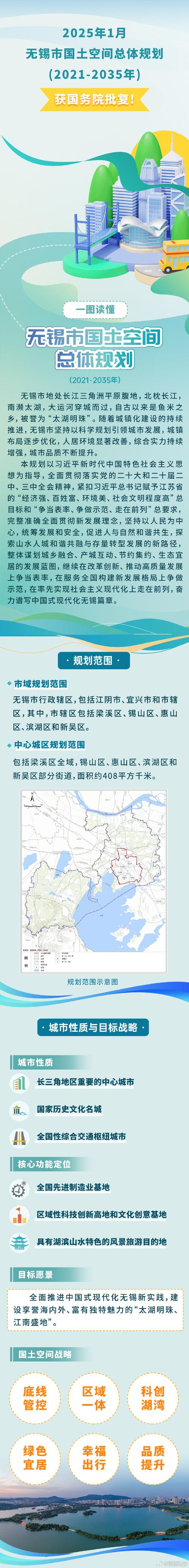 无锡锡山天气预报，江苏无锡市锡山区天气预报-第5张图片-优品飞百科