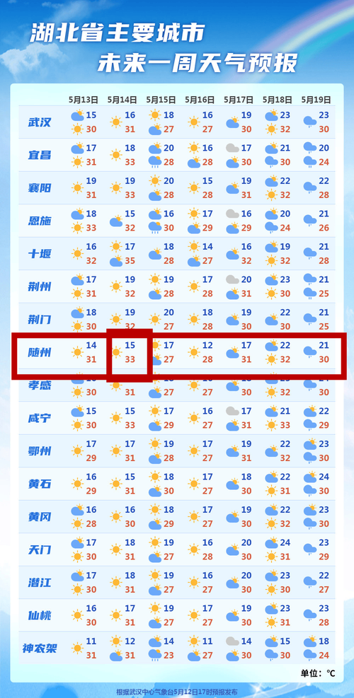 随州天气预报15天？随州天气预报15天准确率？-第6张图片-优品飞百科
