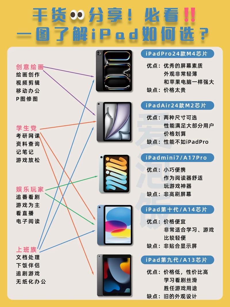 平板好用还是笔记本好用一点，平板电脑还是笔记本电脑好？-第3张图片-优品飞百科