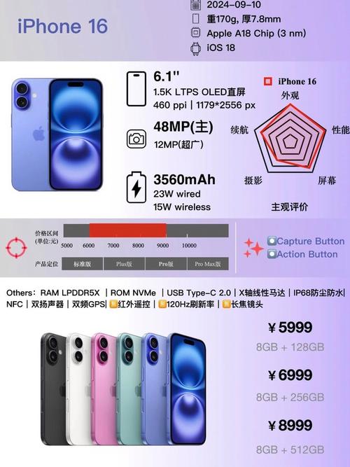 苹果内存16g够用吗？苹果的16g内存够用吗日常,会不会卡？-第2张图片-优品飞百科