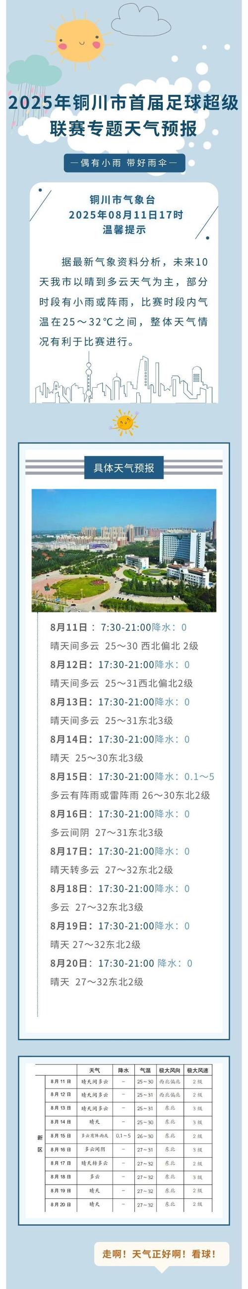 陕西省铜川市耀州区天气预报，铜川耀州天气15天？-第6张图片-优品飞百科