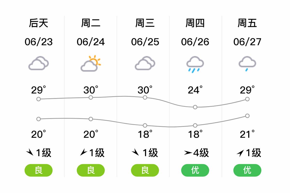 永和天气预报，晋江永和天气预报-第1张图片-优品飞百科