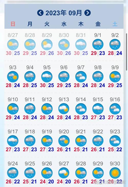 永和天气预报，晋江永和天气预报-第2张图片-优品飞百科