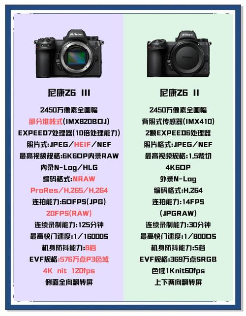 尼康z62录像用啥模式？尼康z62拍视频怎么样？-第3张图片-优品飞百科