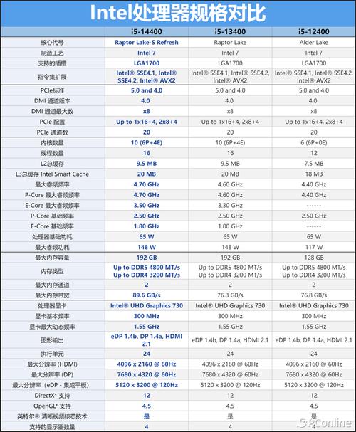 酷睿i7有几个型号，酷睿i7系列为产品？-第4张图片-优品飞百科