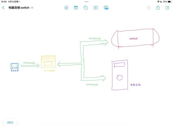 台式机没有显示器怎么投到笔记本，台式没有显示器急着用怎么办?-第3张图片-优品飞百科