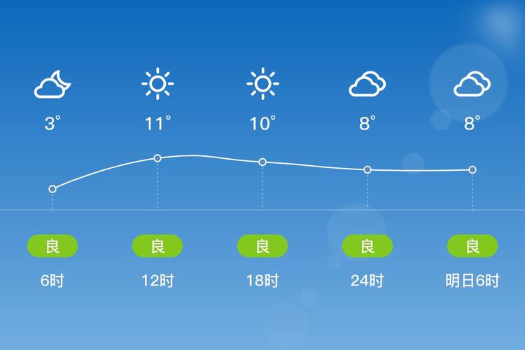 宁波北仑天气预报？宁波天气预报？-第2张图片-优品飞百科