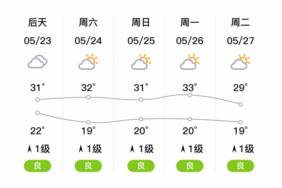 绵阳今天的天气预报，绵阳今天的天气预报24小时？