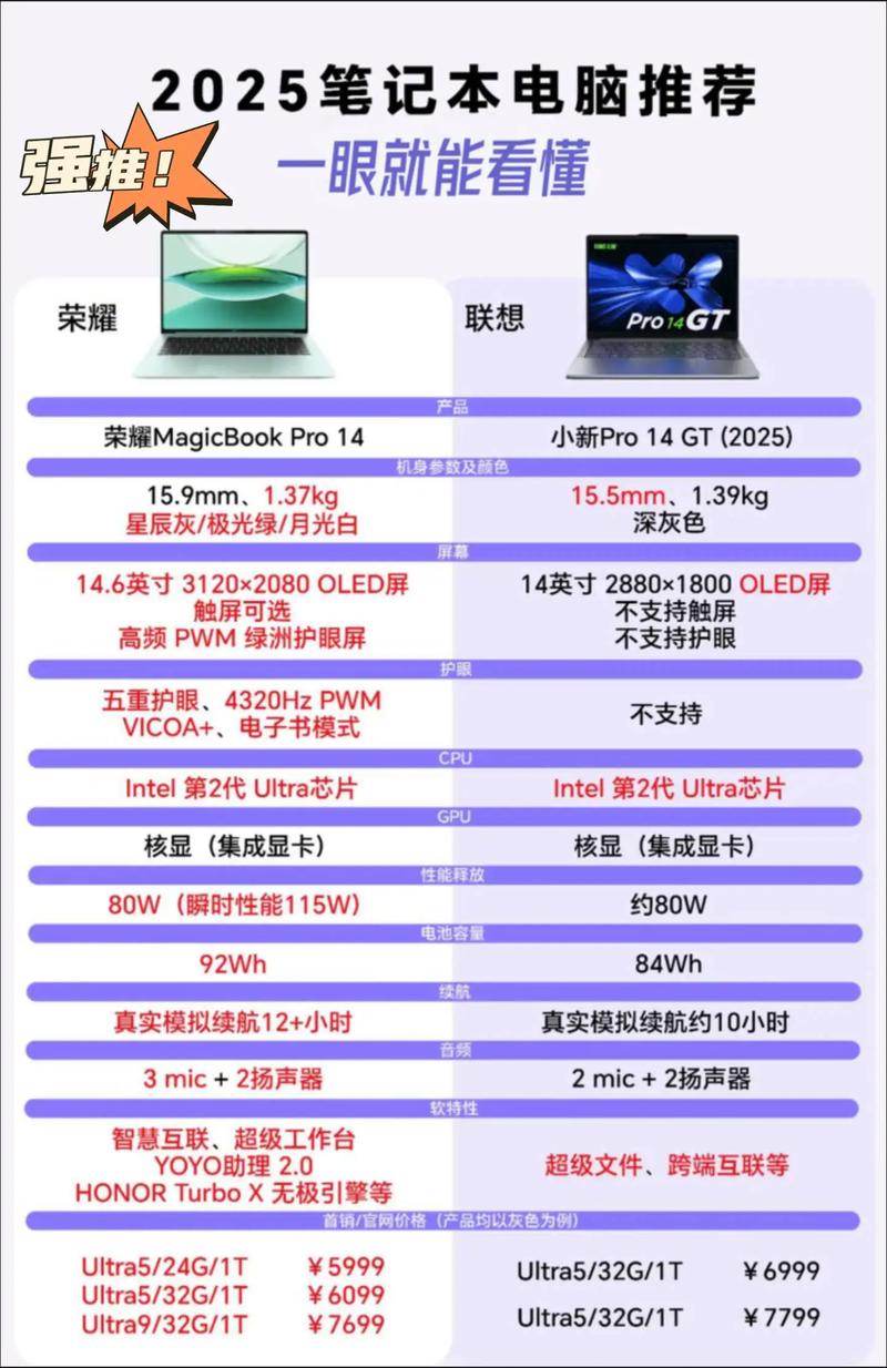 畅玩3a大作的便宜的笔记本？流畅3a的笔记本？